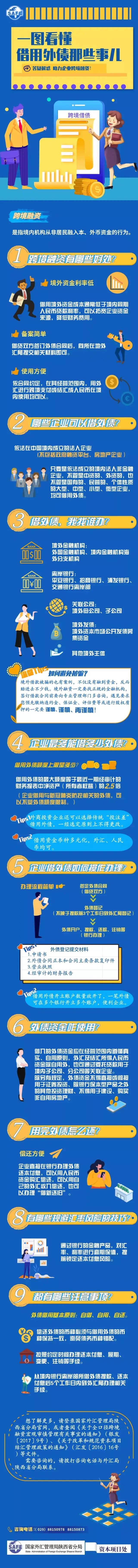 一图看懂借用外债那些事儿 财经头条