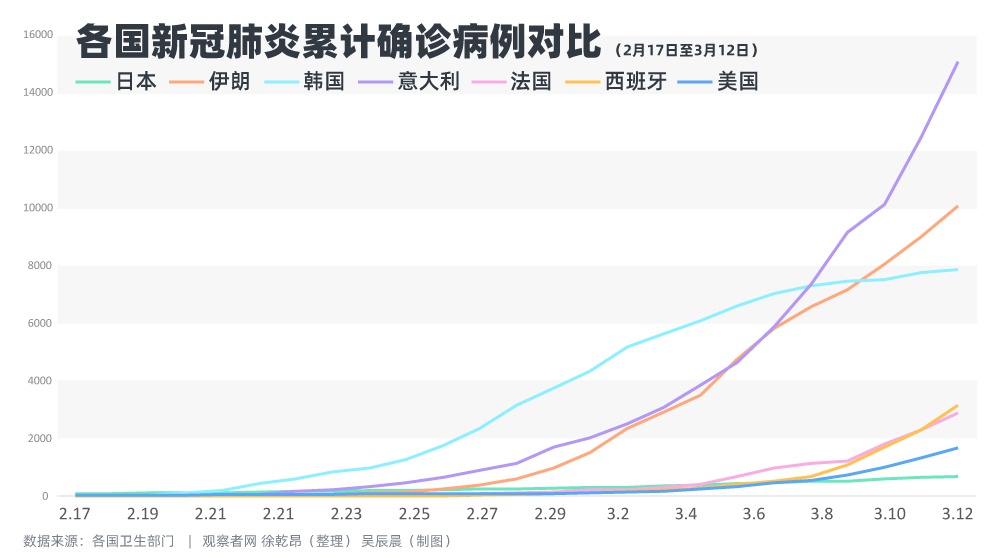 注:日本数据不含“钻石公主”号邮轮数据