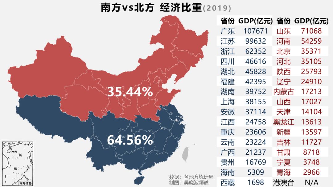 回望1978年,这个数字是53.73% : 46.27%.