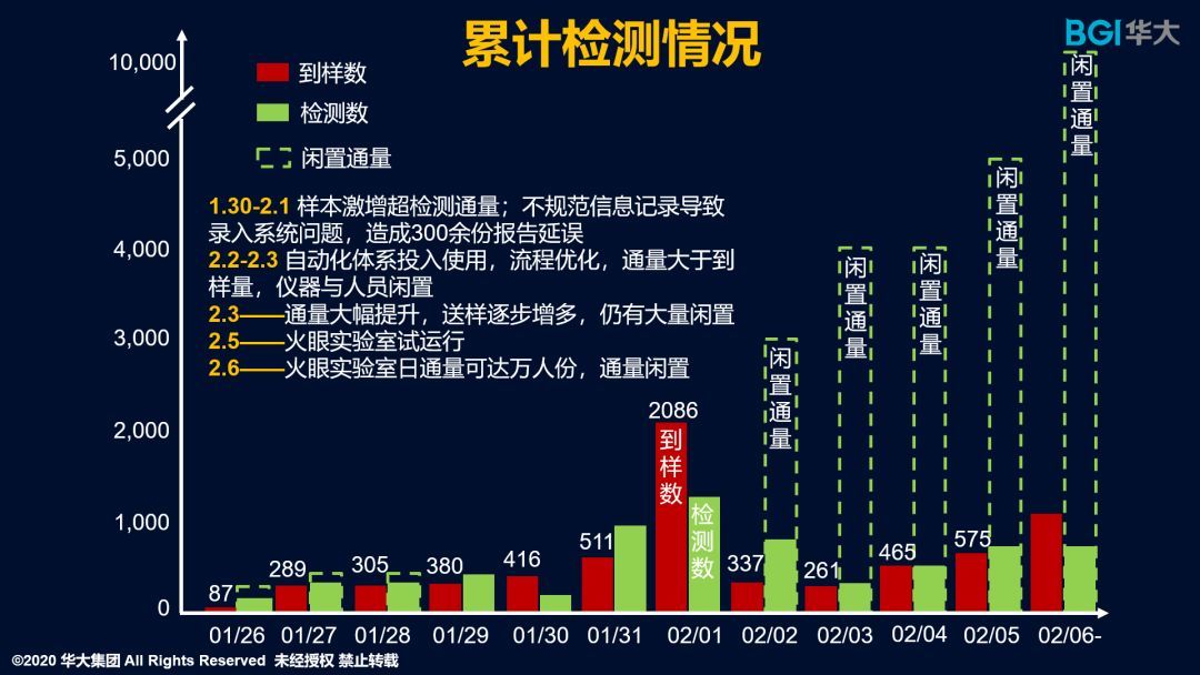  新冠疫情爆发后武汉封城的时间是哪一年几月几日(疫情武汉封城什么时候开始的)