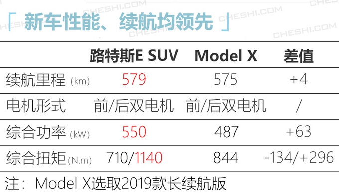 吉利国产超豪SUV！看脸像卡宴，比兰博基尼Urus还快，国人有福了