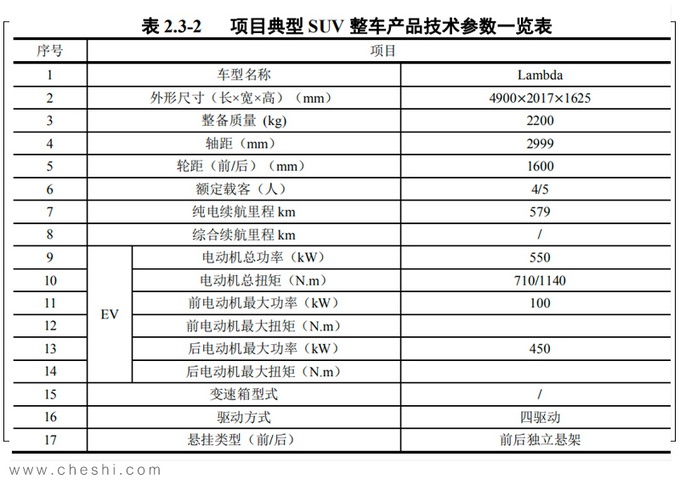 吉利国产超豪SUV！看脸像卡宴，比兰博基尼Urus还快，国人有福了