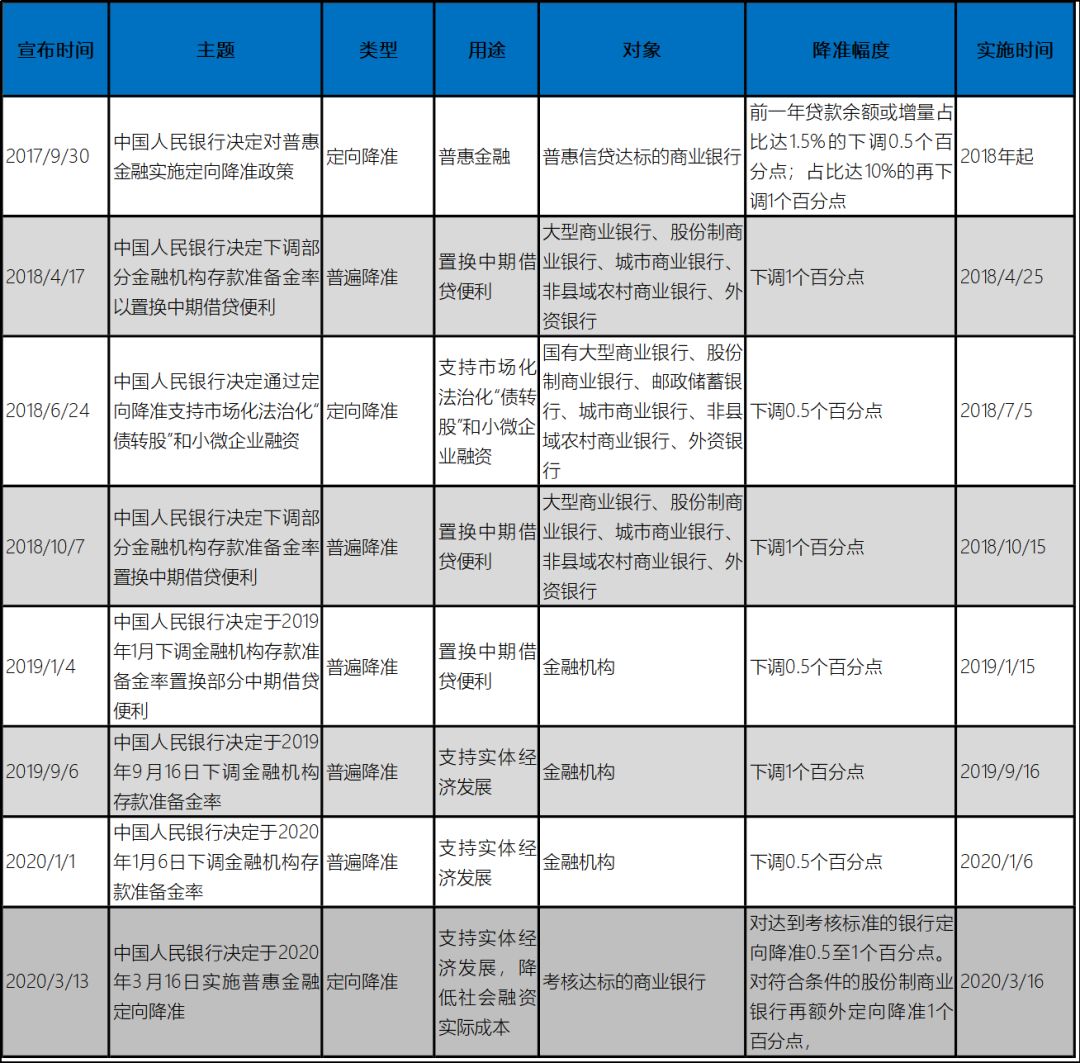 “央行定向降准释放5500亿  ，银行年付息可省85亿