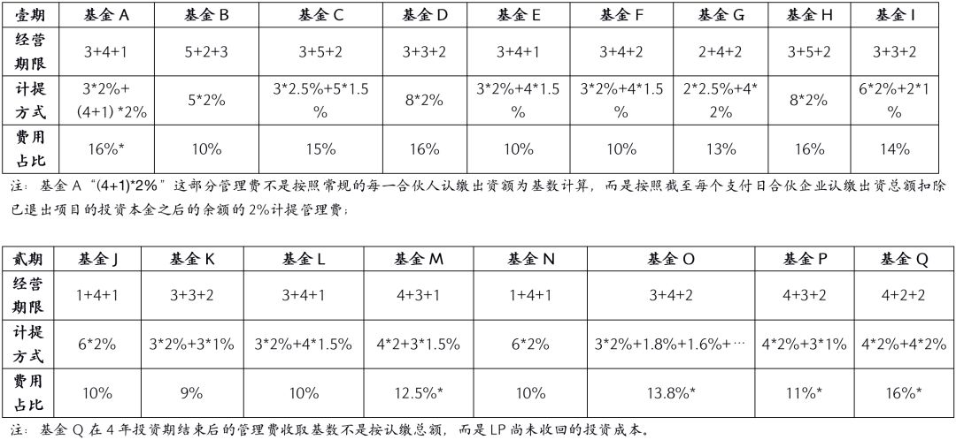 北京市商业装修要交物业管理费 谷歌关键词规划师最新使用教程