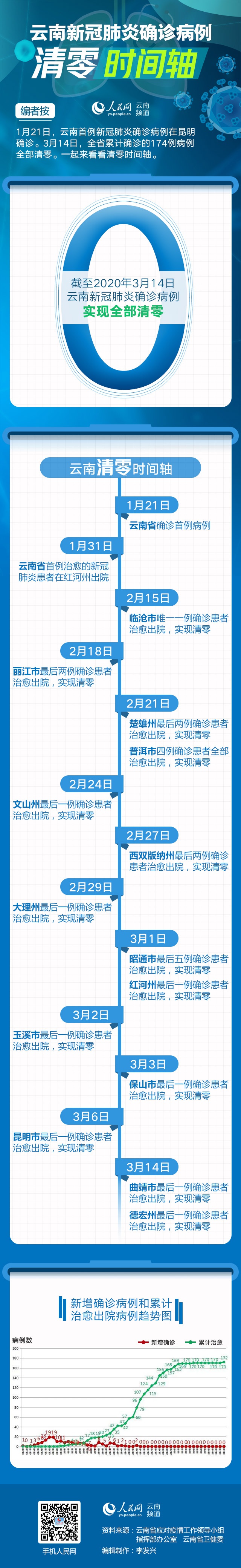  新冠疫情持续了几年(三年疫情是哪三年)