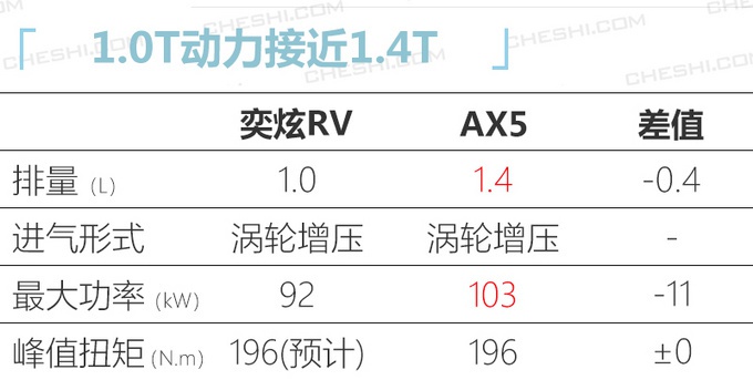 国产SUV又一实力选手，标致雪铁龙平台打造 8万起，6月份上市