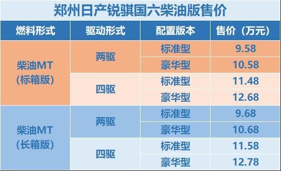 郑州日产锐骐国六柴油正式上市，9.58-12.78万元！