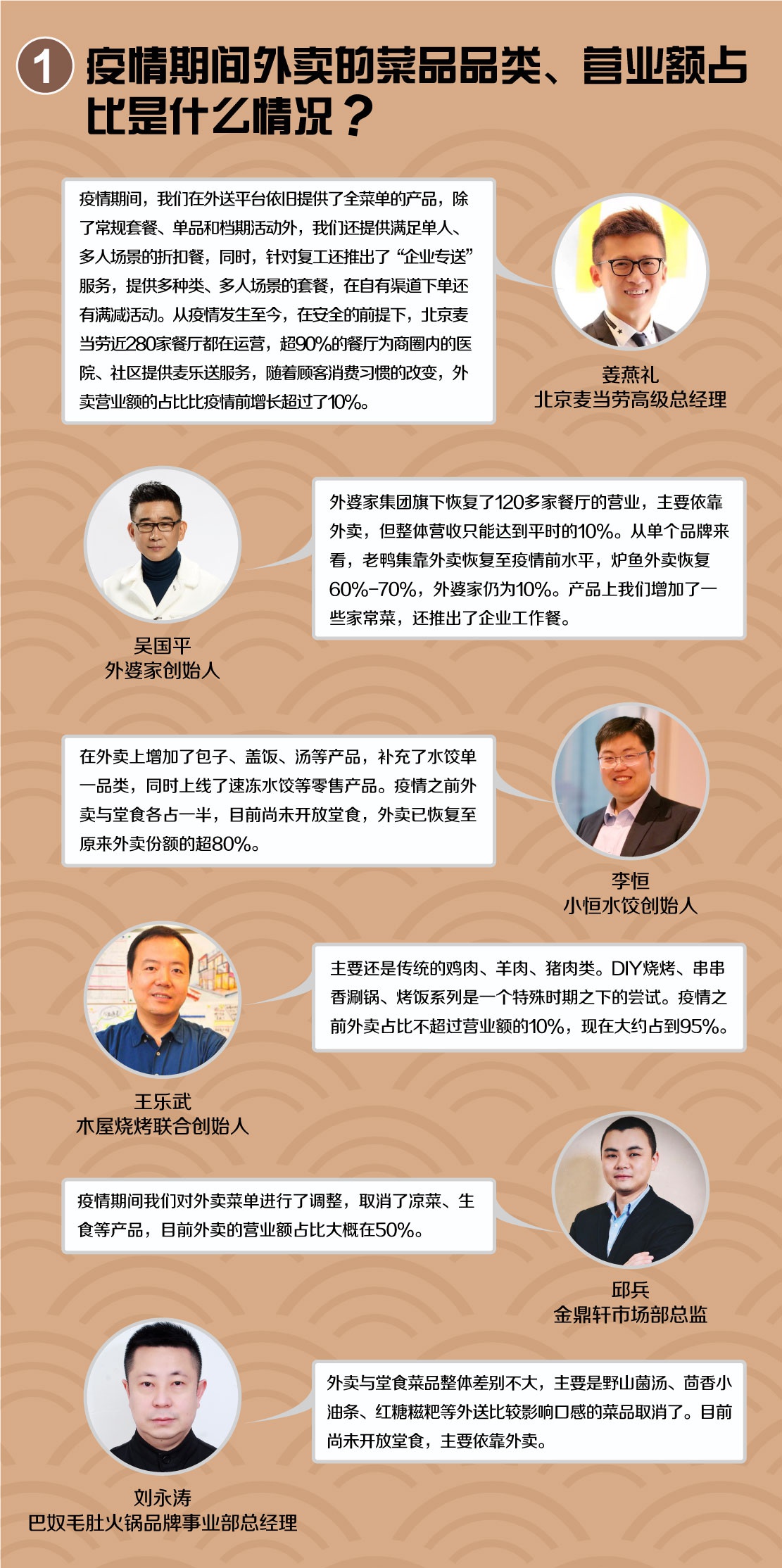 帮企业渡过难关的外卖能走多远？餐饮大佬们这么说_手机新浪网