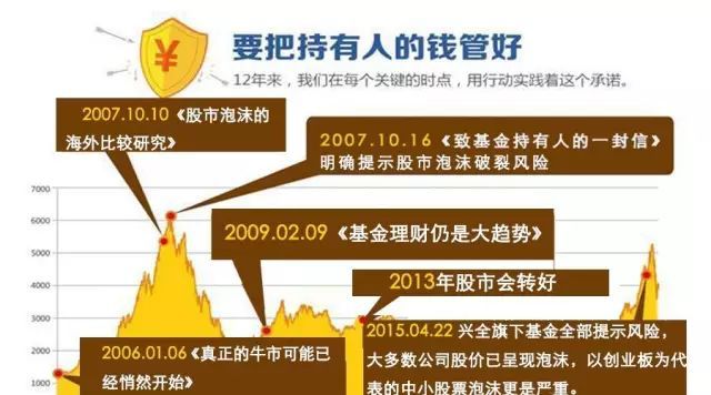 宁泉资产杨东：这次下跌得越多 对将来是越有利