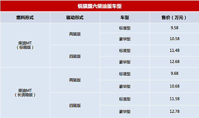 郑州日产锐骐国六柴油版上市 售9.58-12.78万元