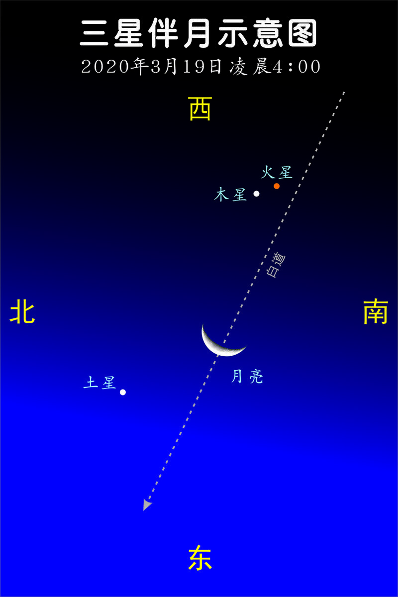 "三星伴月" 3月19日罕见上演