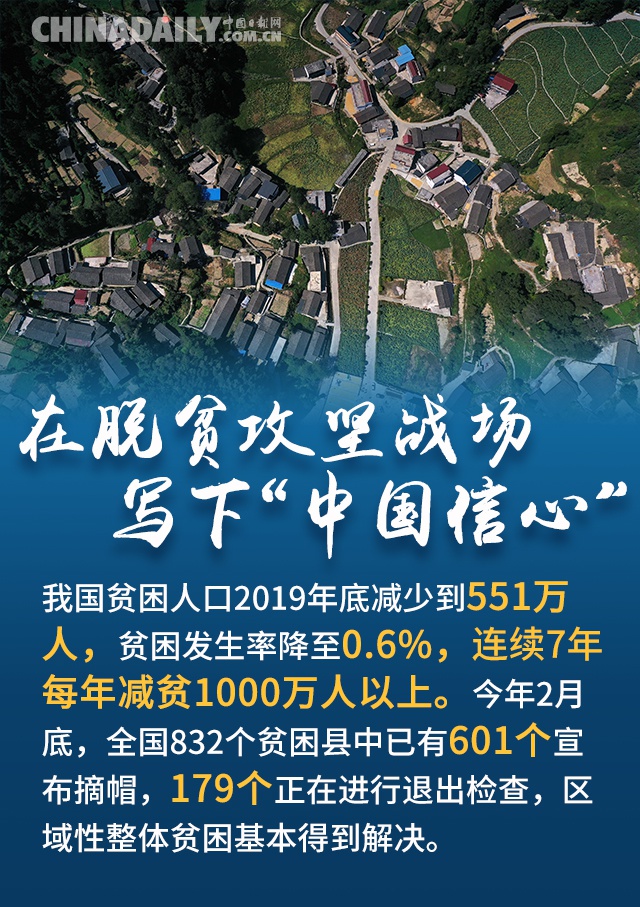 打赢脱贫攻坚战 "中国信心"满满_新浪新闻