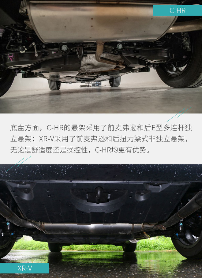 风格迥异的年轻实用派 丰田C-HR对比本田XR-V
