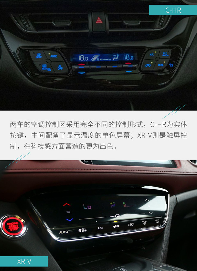 风格迥异的年轻实用派 丰田C-HR对比本田XR-V
