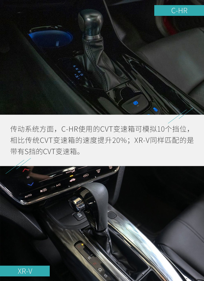 风格迥异的年轻实用派 丰田C-HR对比本田XR-V