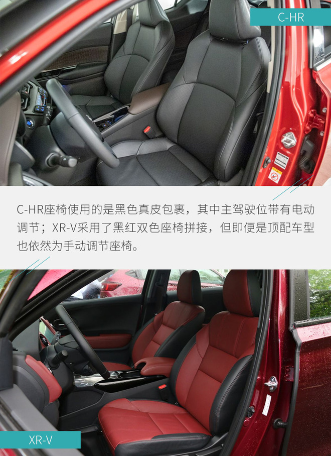 风格迥异的年轻实用派 丰田C-HR对比本田XR-V