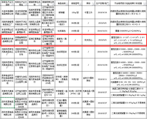 安徽麦田风食品公司脏脏包微生物超标 大连沃尔玛2批次蔬菜农残超标