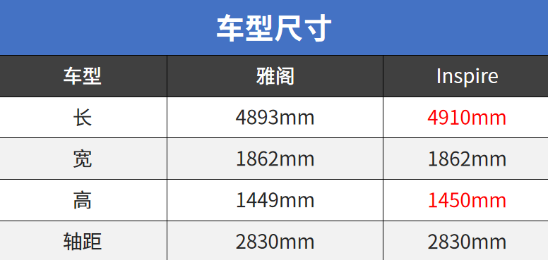 逼死选择困难症！兄弟车型一模一样？别开玩笑了！
