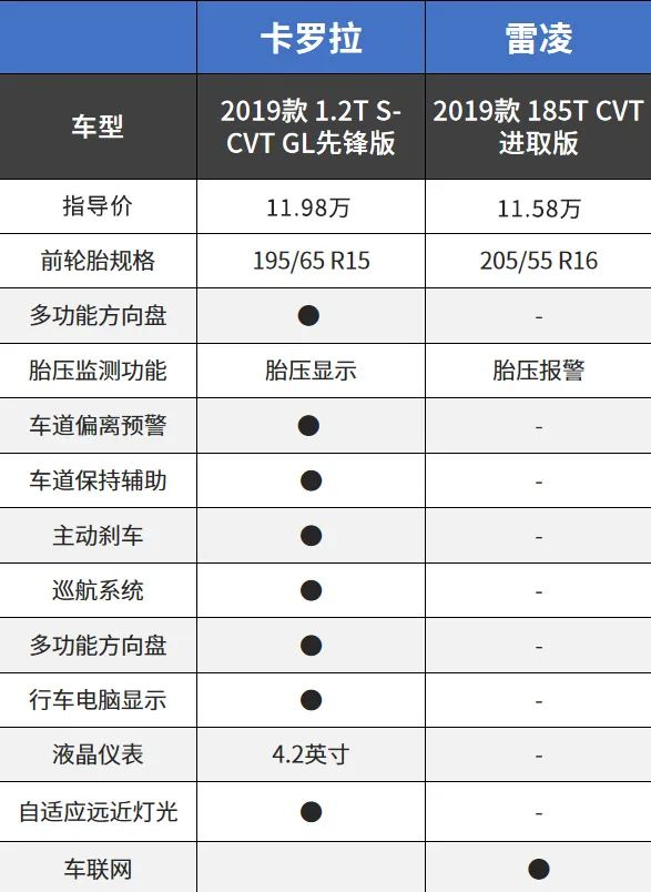 逼死选择困难症！兄弟车型一模一样？别开玩笑了！