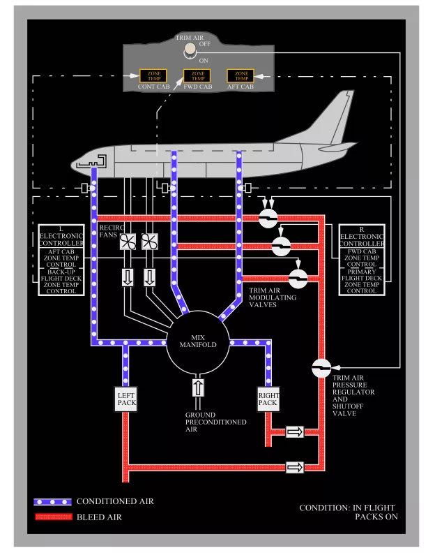 飞机空调过滤如此高效 汽车能否借鉴?