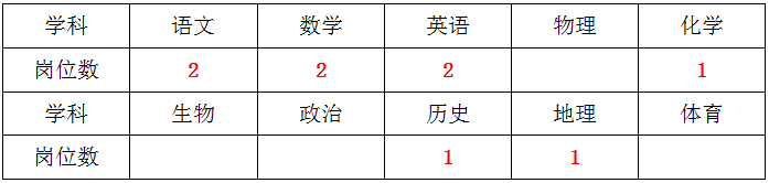 上海闵行区高中排名_闵行区高中盘点|名校众多,中考竞争依然激烈!