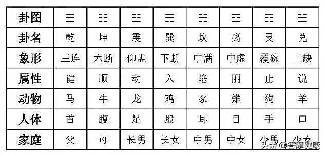 一篇文章看懂《易经》八卦