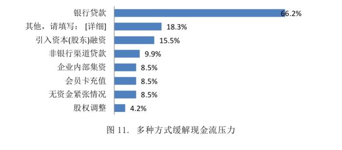 ���¹ڷ���������й�����������ҵ��Ӱ����б��桷�ھ��������й�������ӪЭ�ṩͼ