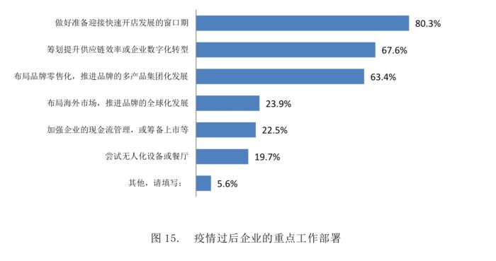 ���¹ڷ���������й�����������ҵ��Ӱ����б��桷�ھ��������й�������ӪЭ�ṩͼ