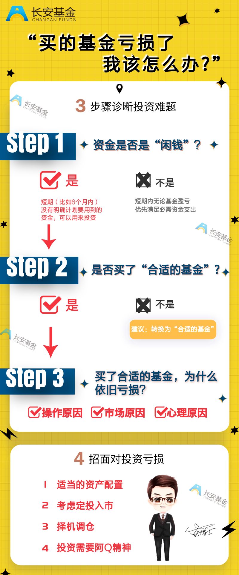 “买的基金亏损了， 我该怎么办？（中）