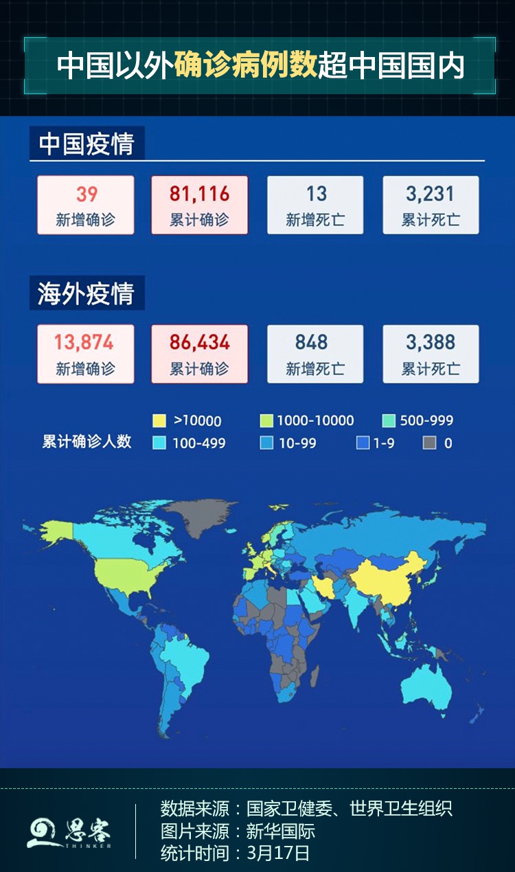 疫情全球"大流行"新冠肺炎肆虐全球,蔓延速度快,势头猛,世界卫生组织