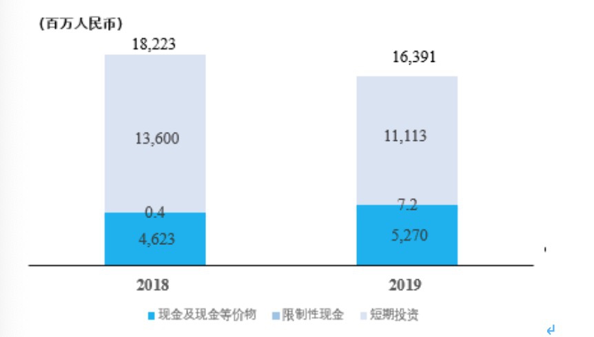 申通快遞,韻達股份已發佈了2019年度業績快報,其中順豐控股營業總收入