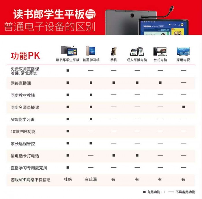 线上开学以来,读书郎教育直播平板为何大受欢迎