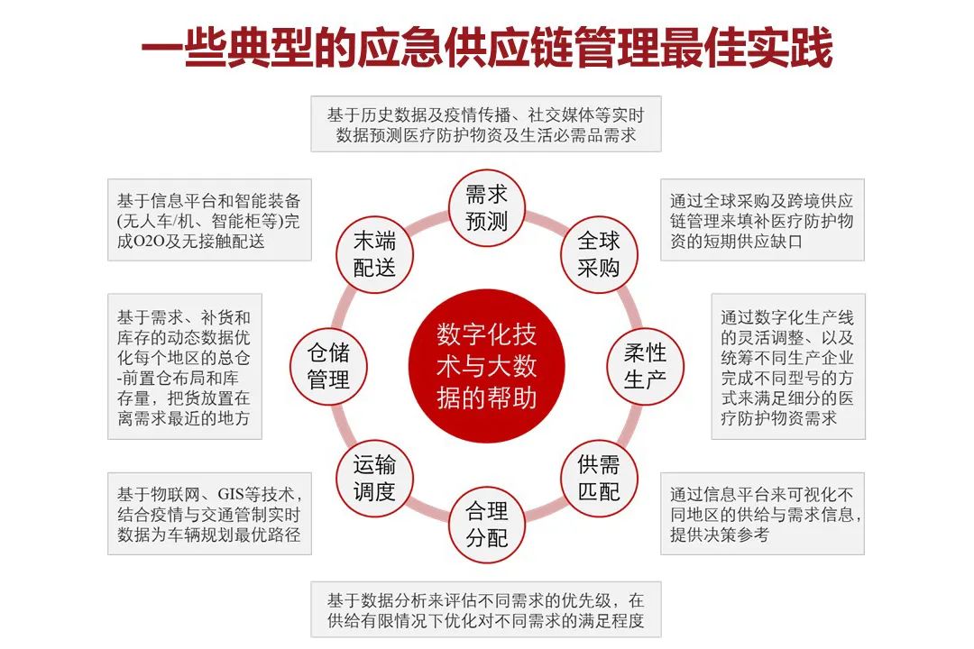 7个环节，教你打造疫情期间的敏捷供应链