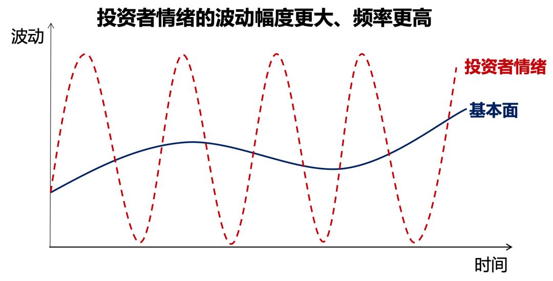 市场大幅波动我们如何应对