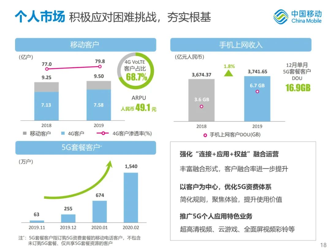 中国移动5g套餐价格表(中国移动5g套餐价格表2022年)-第2张图片-鲸幼网