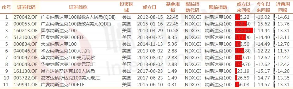 全球暴跌 QDII基金却遭抄底 3月跨境ETF净流入超50亿