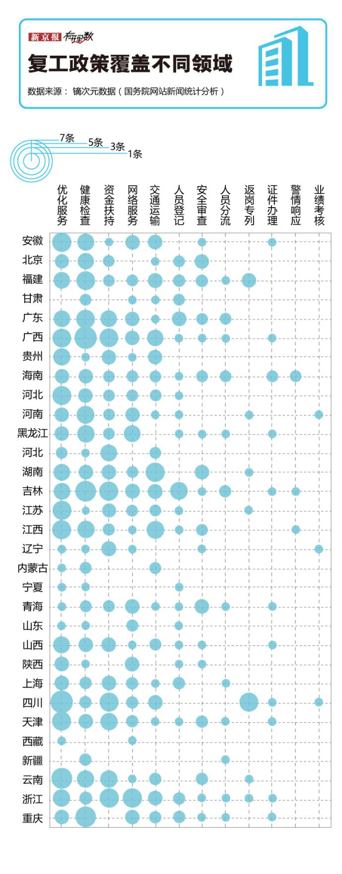 开工率95%，你准备好足够的口罩了吗？