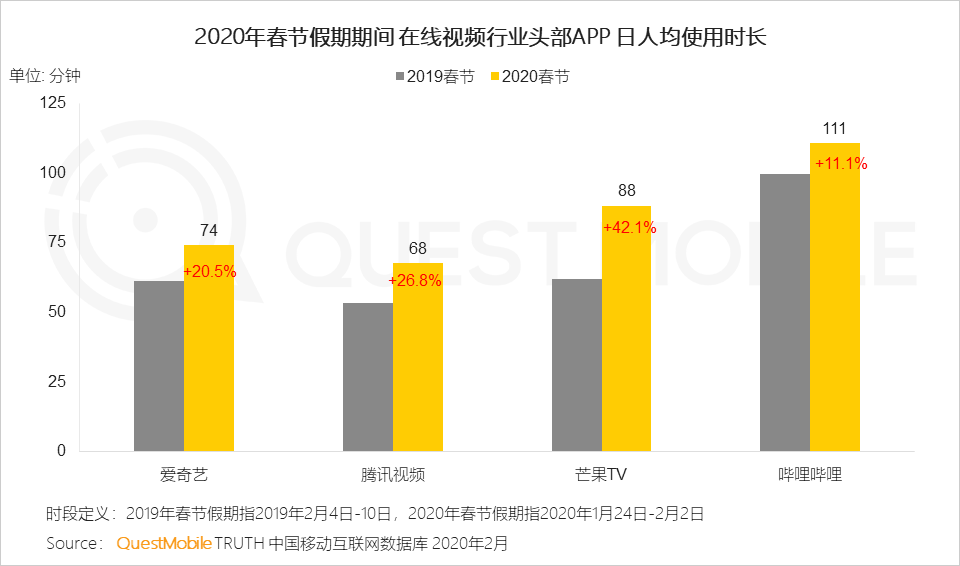 B站2019年度财报：全年营收67.8亿，月活至1.3亿，直播和电商增速迅猛