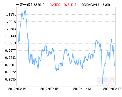 中融一带一路净值下跌1.79％ 请保持关注