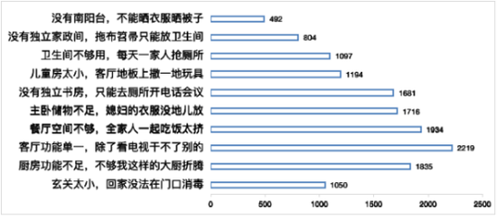 战"疫"版《安家》热映江北,江北生活大师一次满足宅家需求