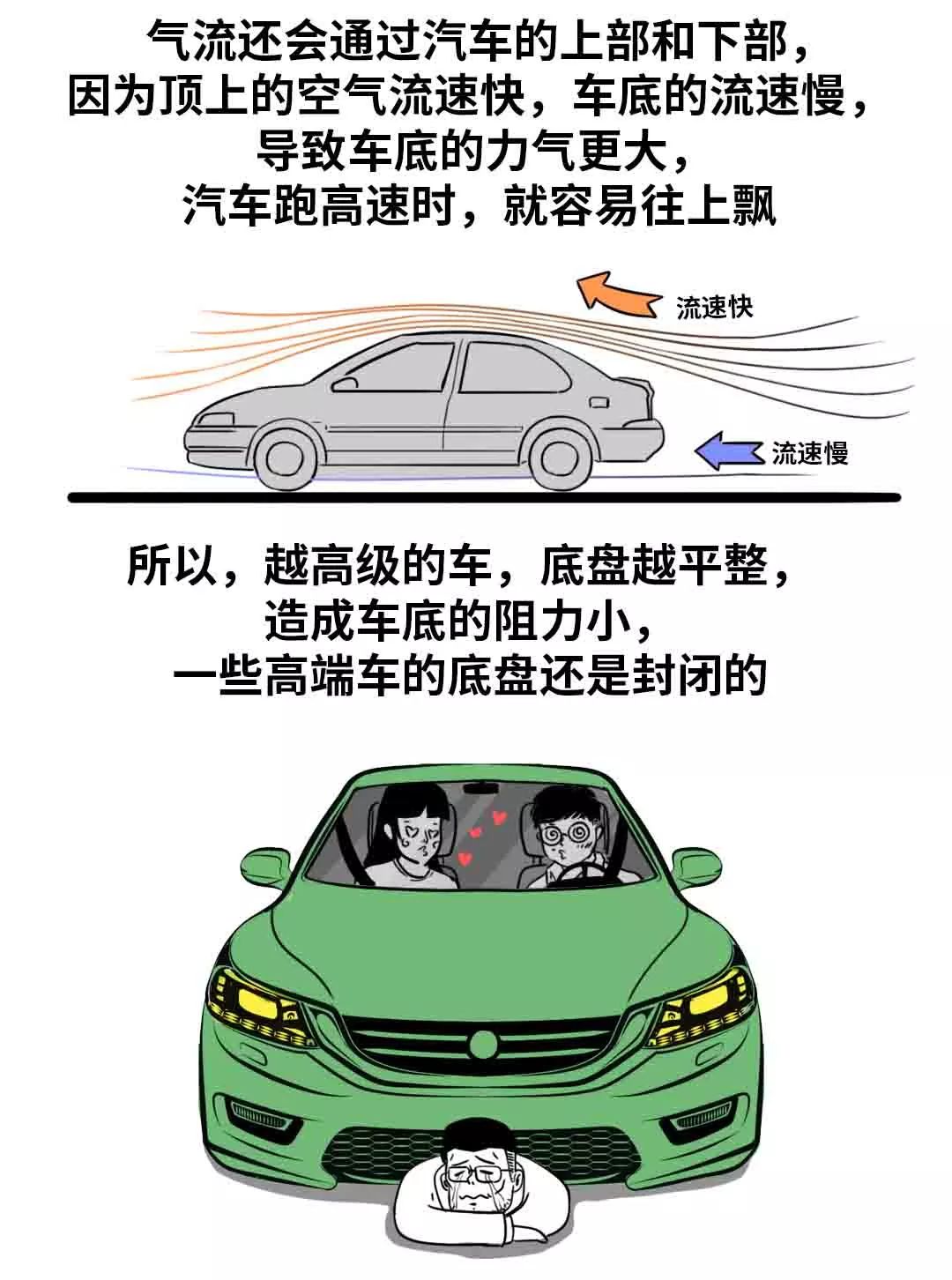 一张图告诉你风阻系数是不是越低越省油？