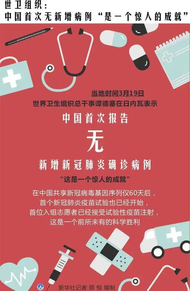 外媒点赞中国"抗疫"里程碑 who祝贺中国新增0病例|疫情|新冠肺炎_新浪