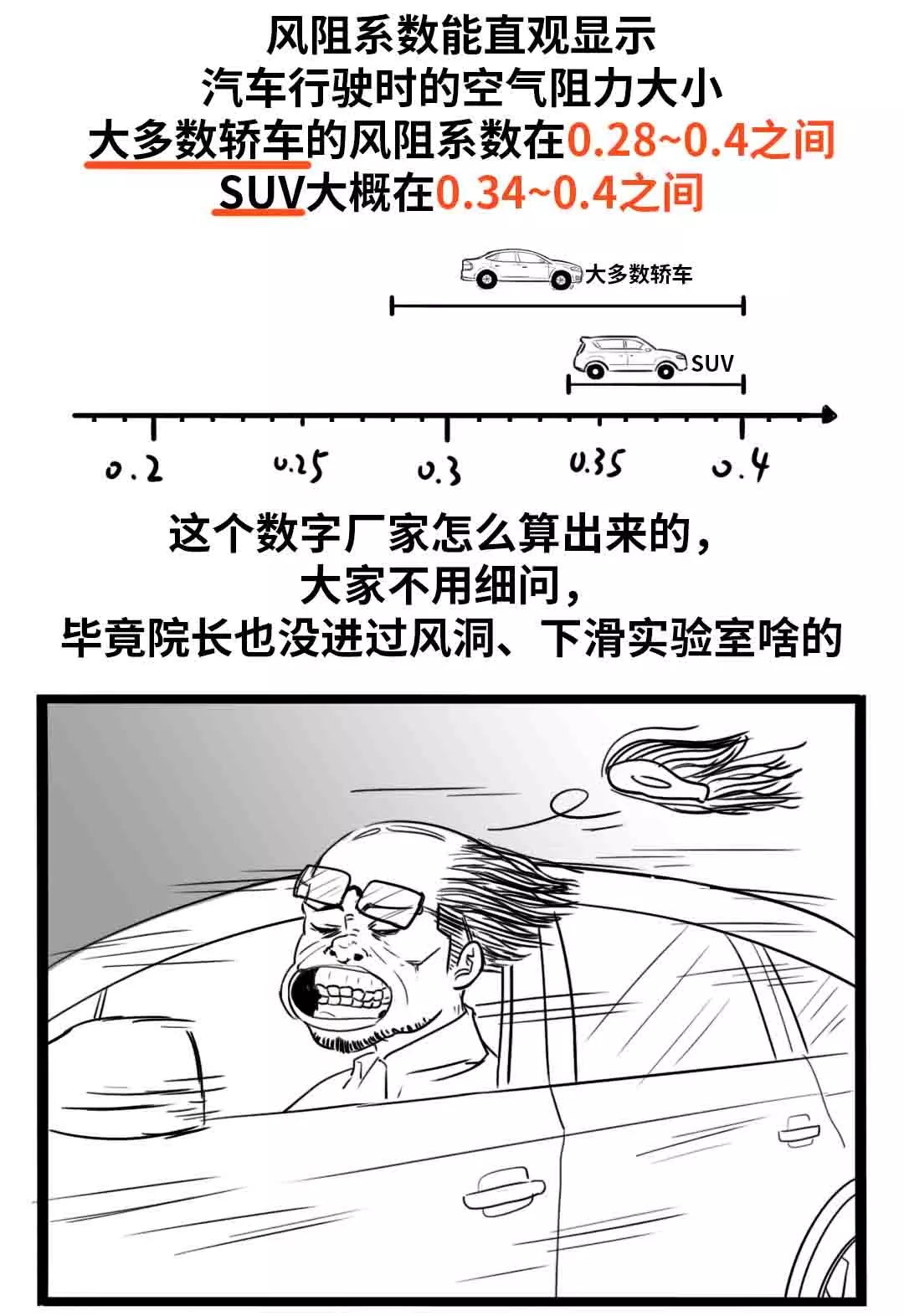 一张图告诉你风阻系数是不是越低越省油？