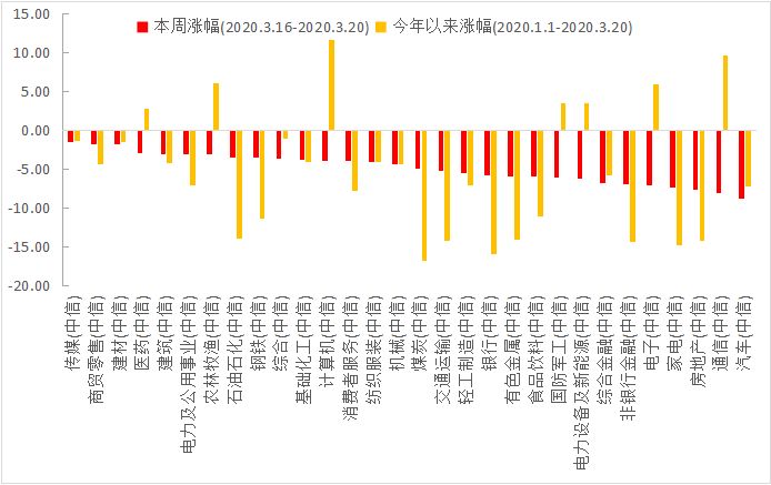 优质资产遭外资抛售，可以关注了！