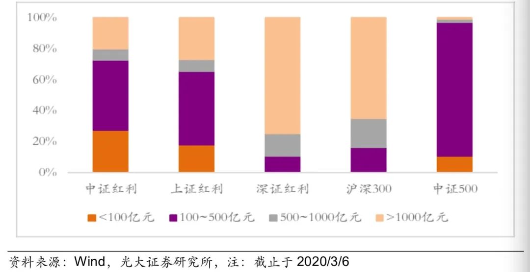 科普贴 | 红利策略为啥会火遍全球？