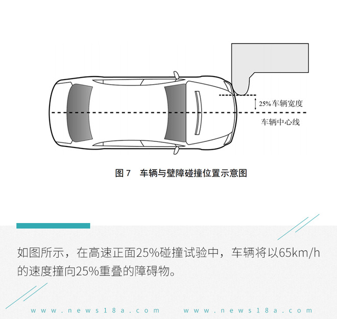 维修费最低才1542元! 碰撞试验A柱变形人却没事