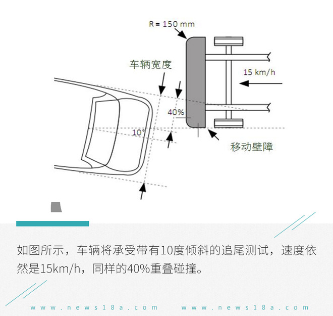 维修费最低才1542元! 碰撞试验A柱变形人却没事