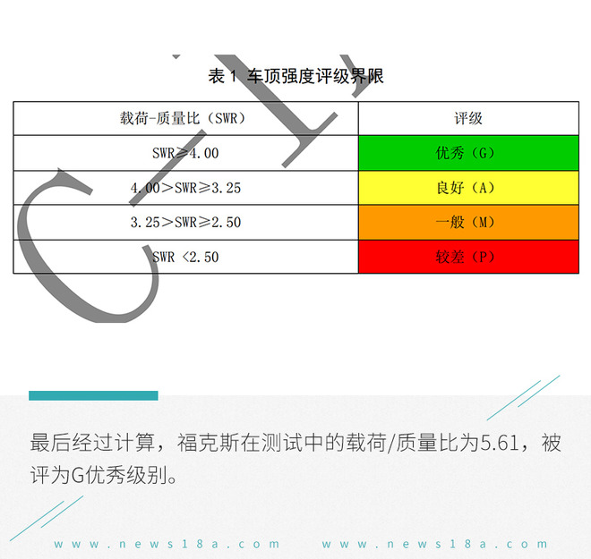 维修费最低才1542元! 碰撞试验A柱变形人却没事