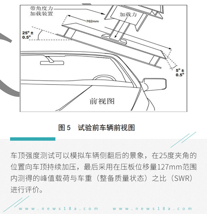 维修费最低才1542元! 碰撞试验A柱变形人却没事