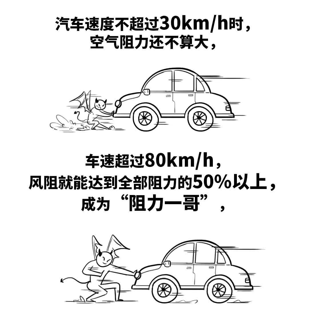 一张图告诉你风阻系数是不是越低越省油？